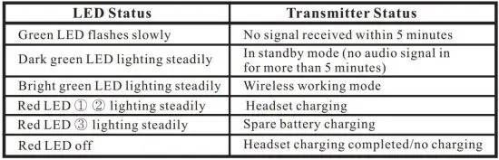 FIG 4 LED INDICATION.JPG