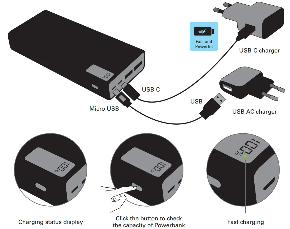 Sandberg 42059 PD 20W 20000 USBC Powerbank - fig