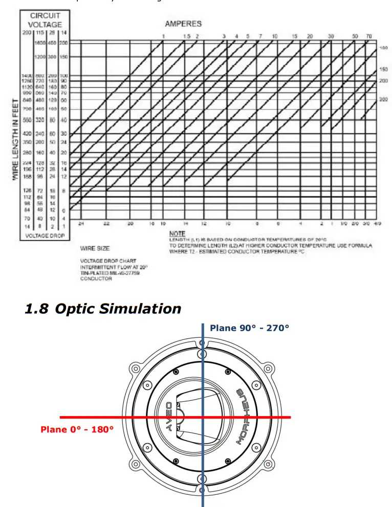AVEO ENGINEERING Morpheus 28 VDC LED Light - Diagram 1