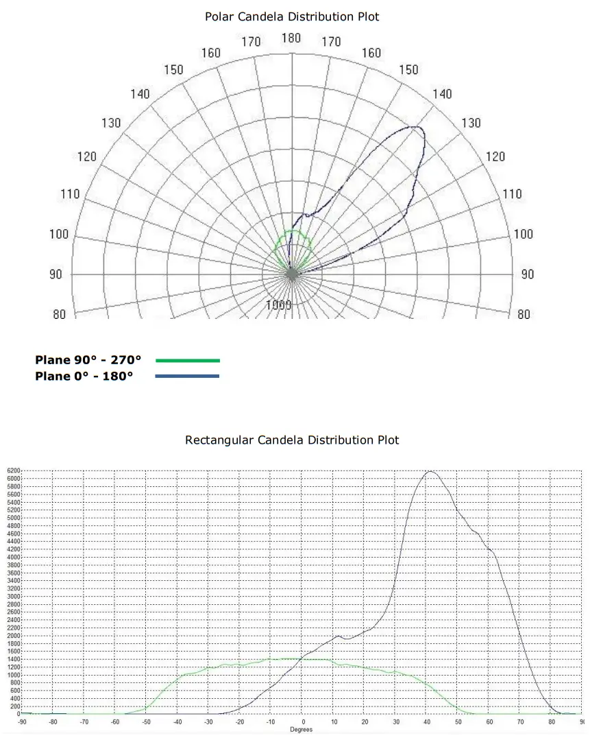 AVEO ENGINEERING Morpheus 28 VDC LED Light - Diagram 3