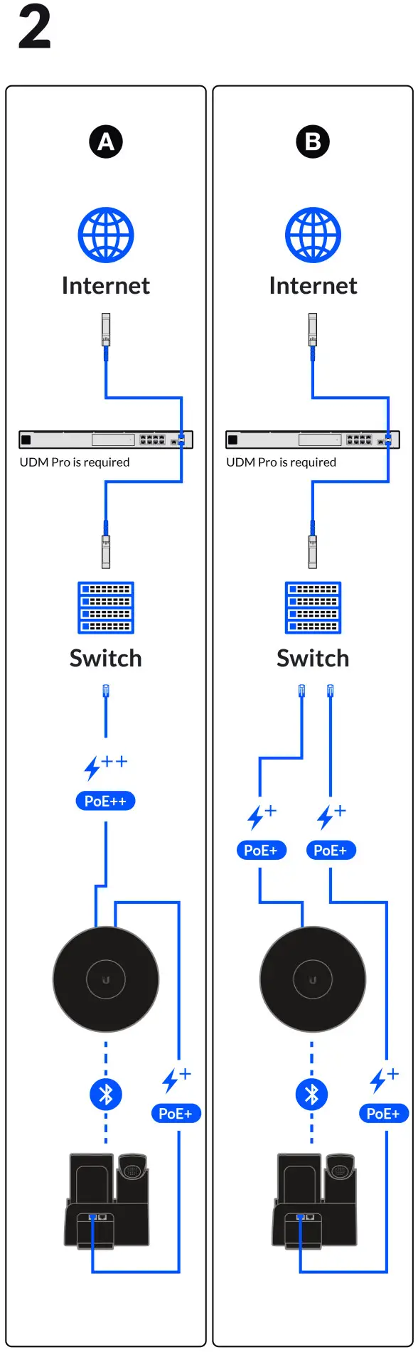 UBIQUITI UAP-XG Quad-Radio 802.11ac Wave 2 Access Point with Dedicated Security - fig13