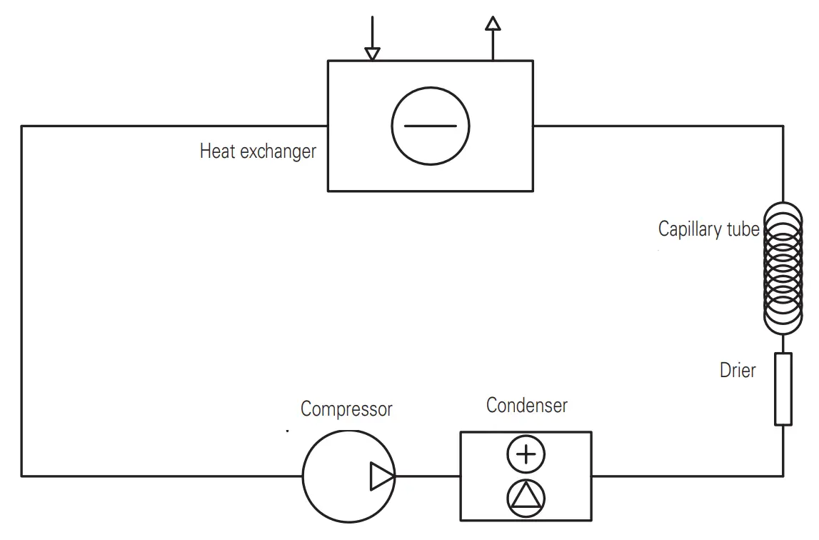 metos PWD04 Water Dispenser - fig 6