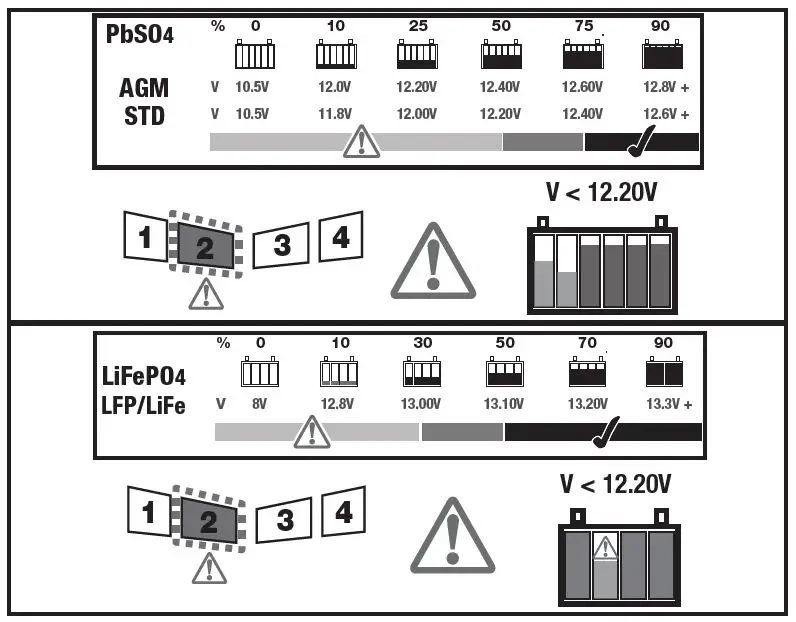 OptiMATE-TM550-12v-Lithium-and-Lead-Acid-Automatic-Battery-Charger-2
