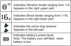 FIG 19 The LCD & LED indicator