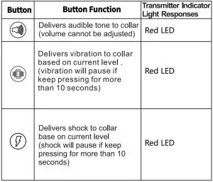 FIG 20 Transmitter LED Indicator Light