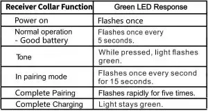 FIG 21 Transmitter LED Indicator Light