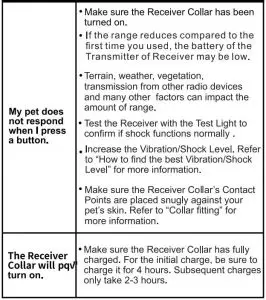 FIG 29 Troubleshooting