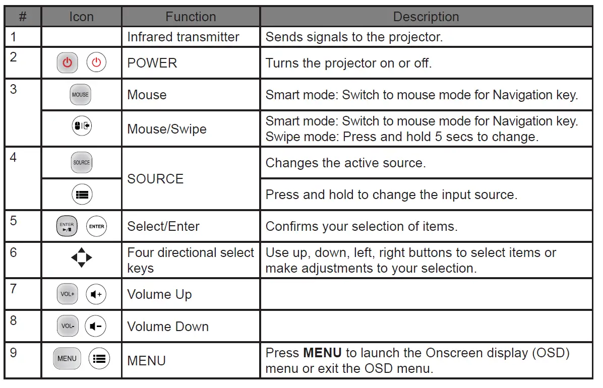 acer-H6523BDP-Smart-Projector-Smart-System-fig-12
