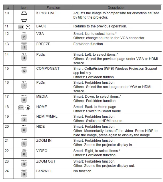 acer-H6523BDP-Smart-Projector-Sma