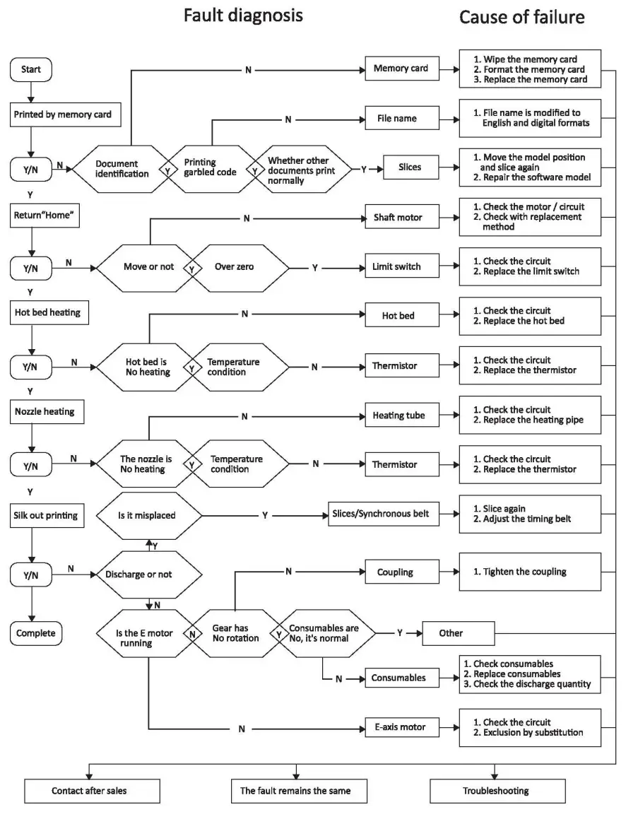 sainSmart INFI 20 Belt 3D Printer - fig26