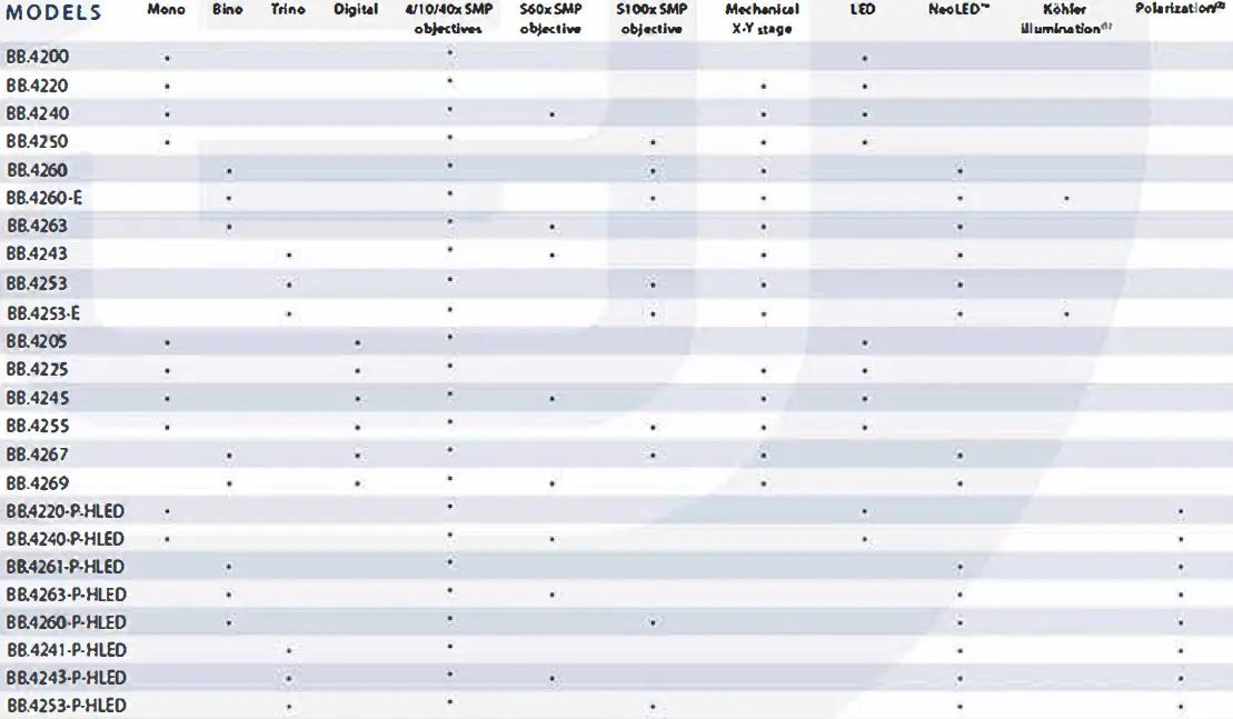 euromex-BB-1152-PL-BioBlue-BlueLine-Series-Microscope-FIG-16