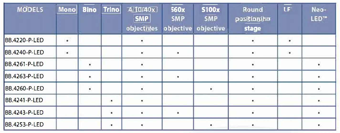 euromex-BB-1152-PL-BioBlue-BlueLine-Series-Microscope-FIG-18