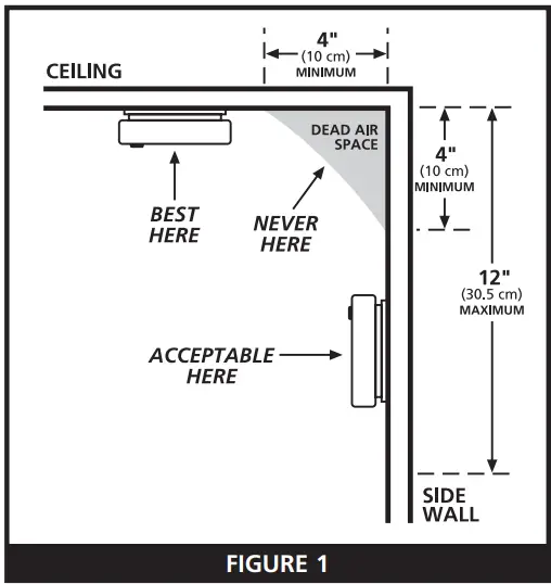RECOMMENDED LOCATIONS