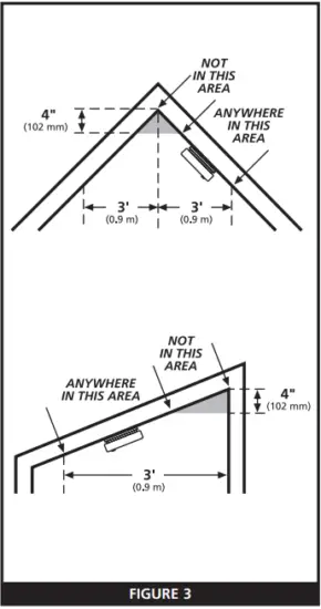 RECOMMENDED LOCATIONS