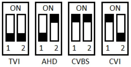 ZIP SEE862 2MP Eyeball 2 8 12mm Varifocal Lens Camera - switches