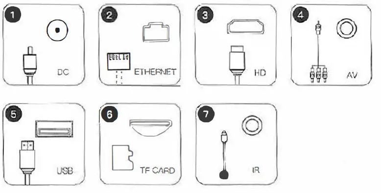 Shenzhen- Amedia -Technology -X96X6- Smart- TV -1