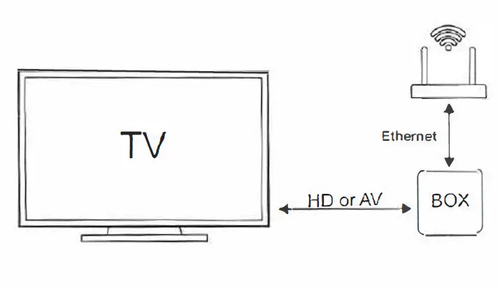 Shenzhen- Amedia -Technology -X96X6- Smart- TV -2