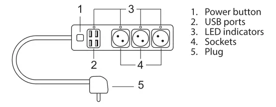 Power strip overview