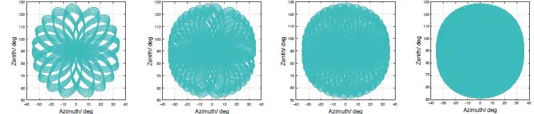 LIVOX LIDAR Avia High quality 3D Data Sensor 1