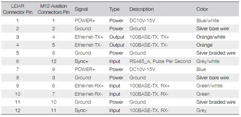 LIVOX LIDAR Avia High quality 3D Data Sensor 10