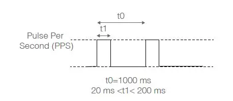 LIVOX LIDAR Avia High quality 3D Data Sensor 11