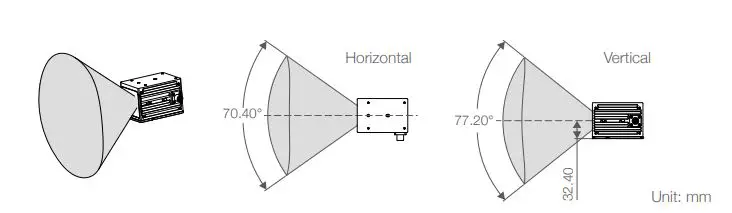 LIVOX LIDAR Avia High quality 3D Data Sensor 14