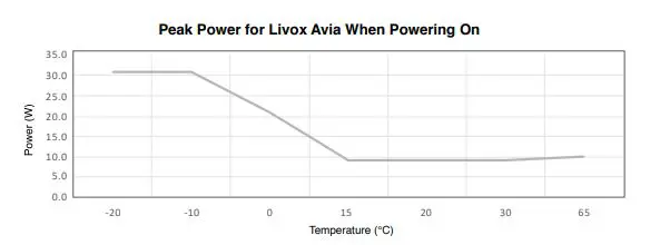 LIVOX LIDAR Avia High quality 3D Data Sensor 18