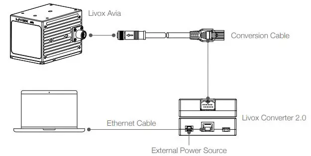 LIVOX LIDAR Avia High quality 3D Data Sensor 19