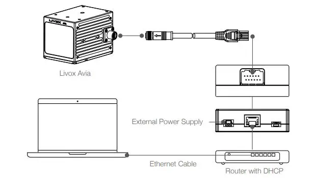 LIVOX LIDAR Avia High quality 3D Data Sensor 20