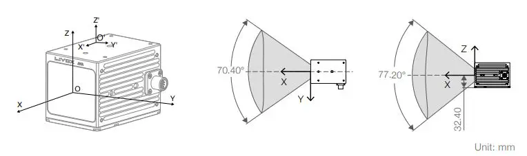 LIVOX LIDAR Avia High quality 3D Data Sensor 21