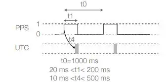 LIVOX LIDAR Avia High quality 3D Data Sensor 24