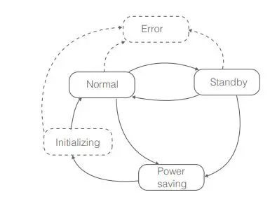 LIVOX LIDAR Avia High quality 3D Data Sensor 25