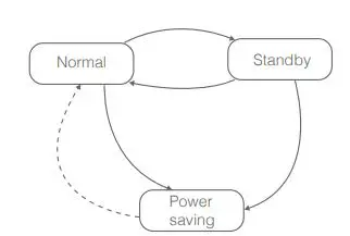 LIVOX LIDAR Avia High quality 3D Data Sensor 26