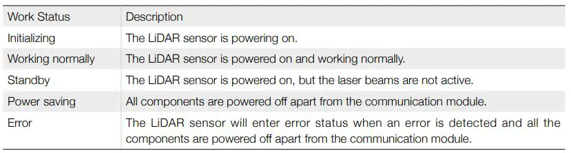 LIVOX LIDAR Avia High quality 3D Data Sensor 33