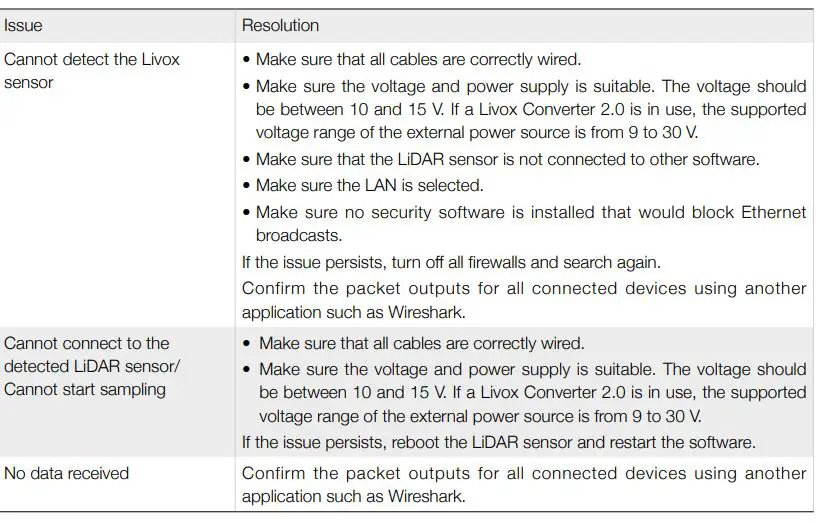 LIVOX LIDAR Avia High quality 3D Data Sensor 34