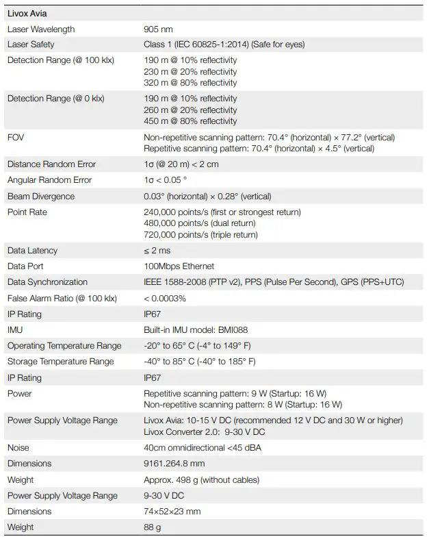 LIVOX LIDAR Avia High quality 3D Data Sensor 35