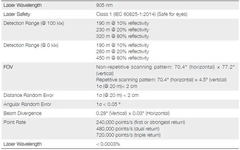 LIVOX LIDAR Avia High quality 3D Data Sensor 5