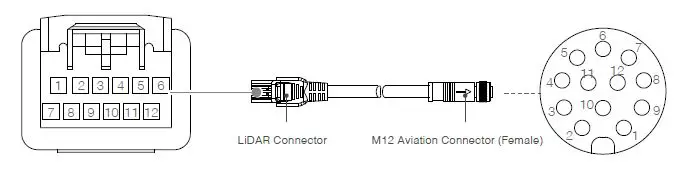 LIVOX LIDAR Avia High quality 3D Data Sensor 9