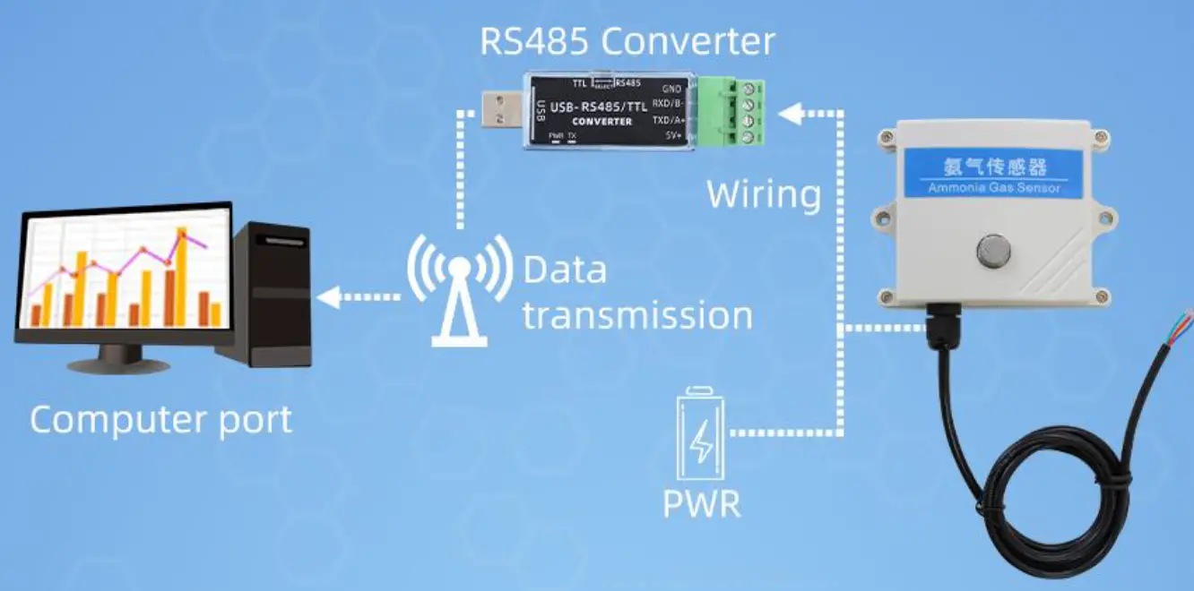 SONBEST SM2130M-NH3 Current Type 4-20mA Ammonia Sensor 3