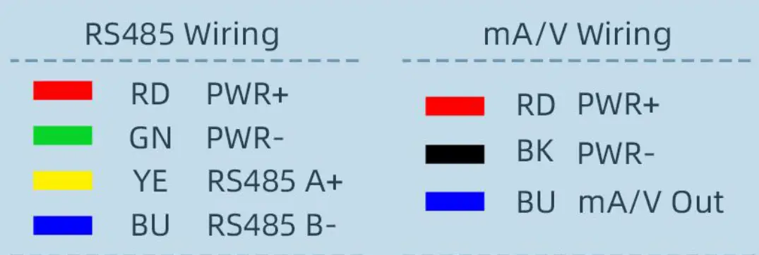 SONBEST SM2130M-NH3 Current Type 4-20mA Ammonia Sensor 06