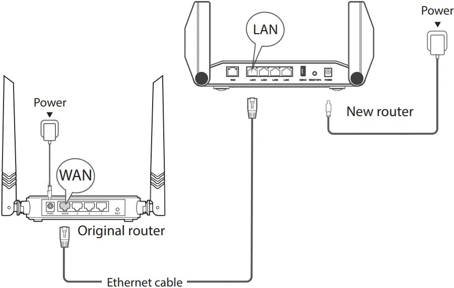 RSD0616 - Connect your router 2
