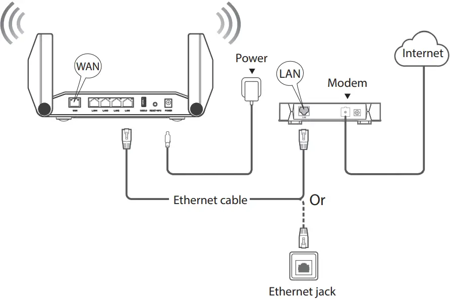 RSD0616 - Connect your router 3