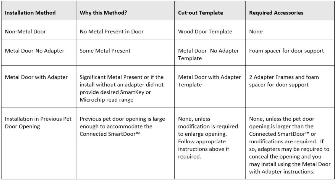 PetSafe-PPA11-10709-Electronic-SmartDoor-Connected-Pet-Door-2