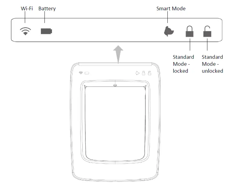 PetSafe-PPA11-10709-Electronic-SmartDoor-Connected-Pet-Door-41