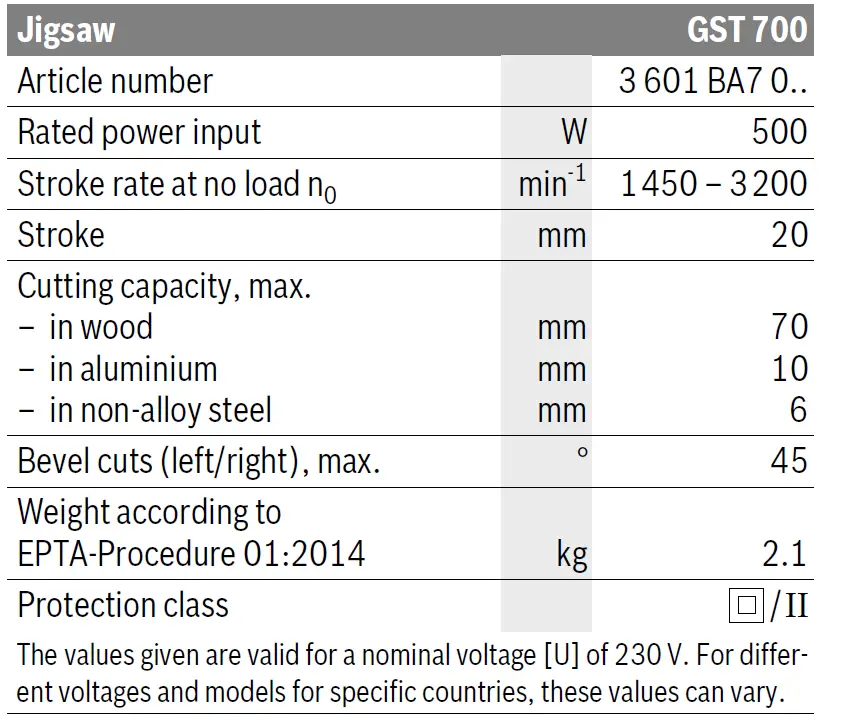 BOSCH GST 700 Professional Reciprocating saw-featured