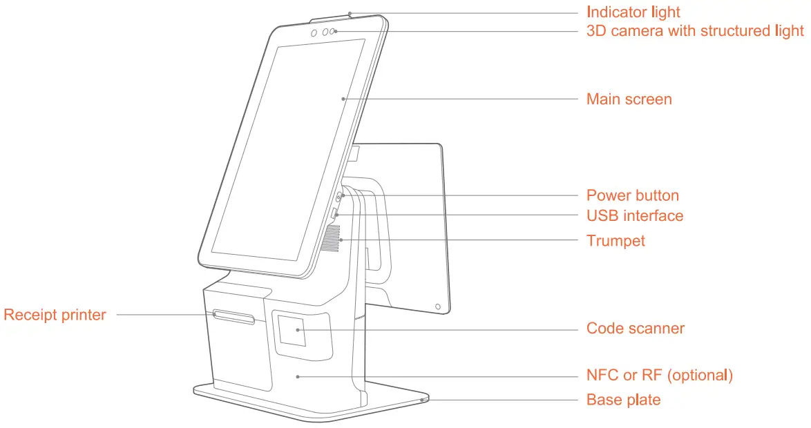 Brief Introduction of Self-Checkout Kiosk