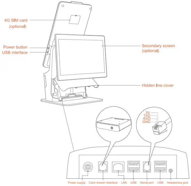 Brief Introduction of Self-Checkout Kiosk