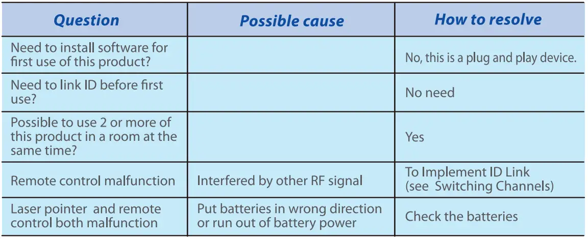 E-SENSE-G800-2.4GHz-Wireless-Green-Laser-Presenter-6