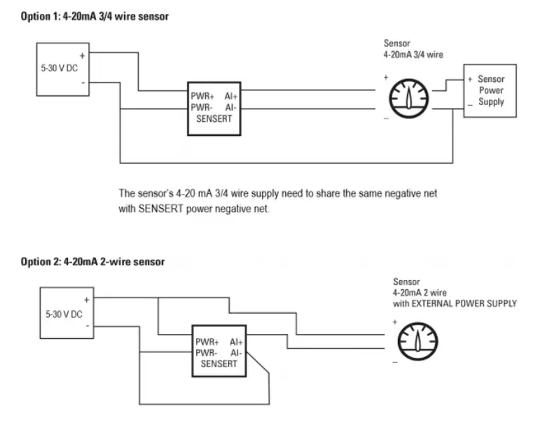 SENSERT-SST-BWF1HH-Base-FIG-3