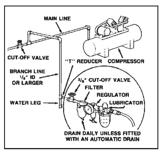 Paslode tG100CSN TetraGRIP Coil Siding Nailer fig 4